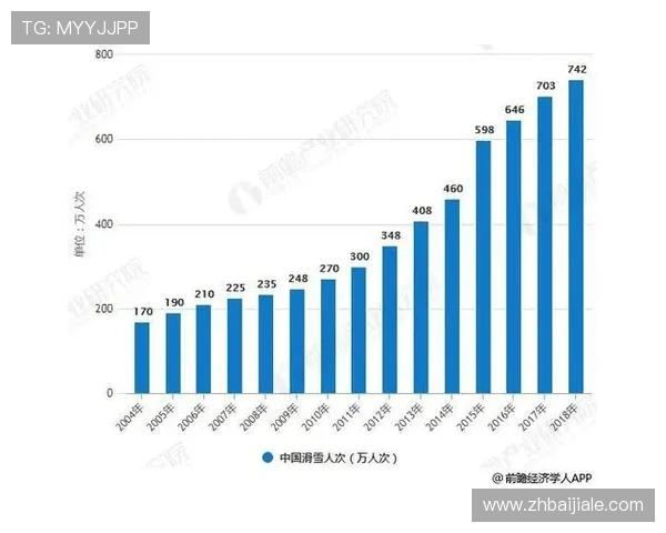 ag电子娱乐的未来发展趋势与创新技术应用前景分析