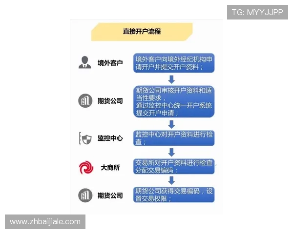 ag真人国际官网注册链接攻略与注册流程详细指南