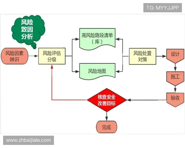 PA视讯安全风险管理与防控措施全面解析