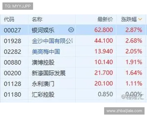 分析金沙澳门ag的市场竞争优势，探寻其在澳门博彩行业中的核心竞争力