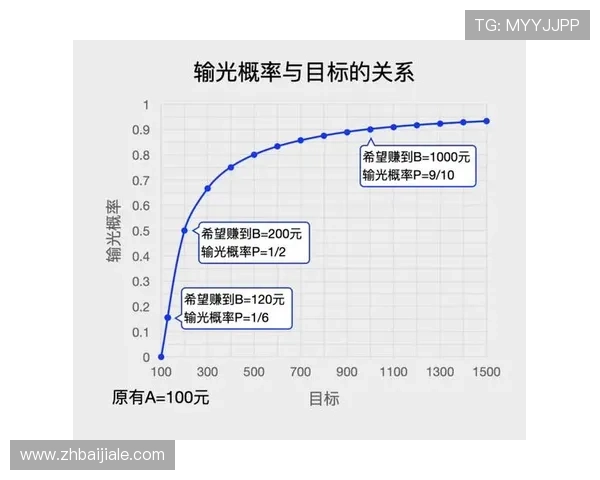 专业分析百家乐稳赢技巧打法，帮助玩家制定科学的游戏策略实现盈利