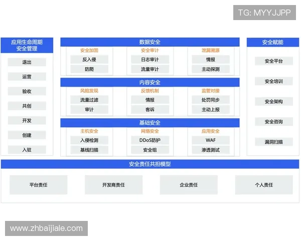 U体育百家乐官网安全保障体系与玩家隐私保护措施全面分析