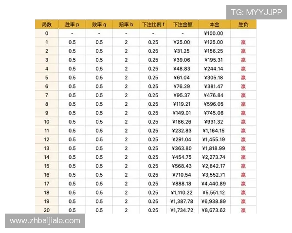 百家樂技巧大全帮助新手快速入门和提高胜率的实用技巧 百家樂技巧大全帮助新手快速入门和提高胜率的实用技巧