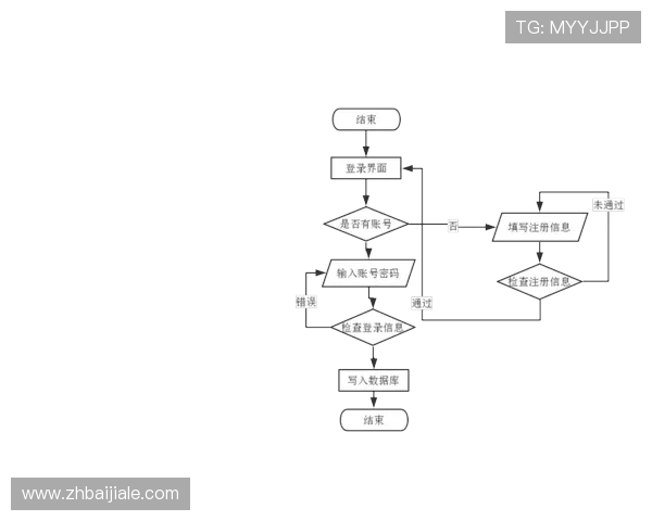 官方视讯注册常见问题解答及解决方案,确保用户顺利完成注册流程 官方视讯注册常见问题解答及解决方案,确保用户顺利完成注册流程