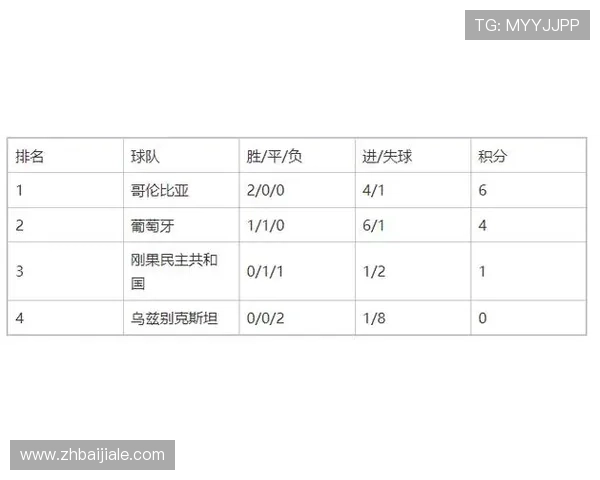 哥伦比亚与葡萄牙比赛中关键技术统计数据详解及比赛表现评估